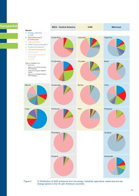 Climate Change in Latin America - European Commission