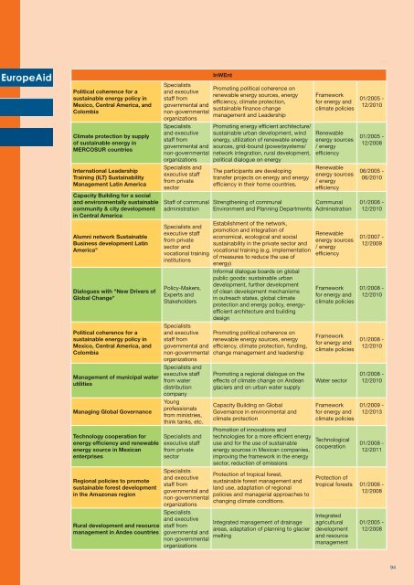 Climate Change in Latin America - European Commission