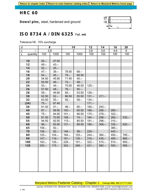 M6 Tolerance Chart