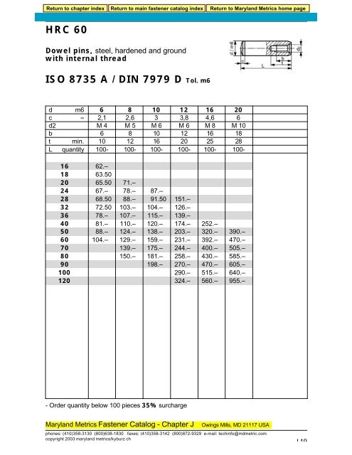 M6 Tolerance Chart