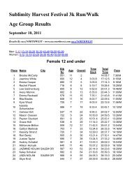 Age Group - Sublimity Harvest Festival