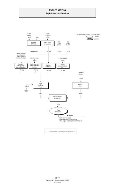 Chart Of Media Ownership