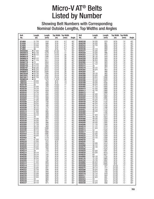 Gates Hd Belt Chart