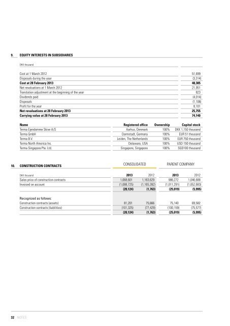 Annual Report 2012 13 - terma