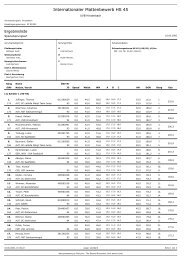 Internationaler Mattenbewerb HS 45 - Wiener SkiSpringer