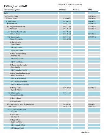 Family Report Build Query - Sympatico