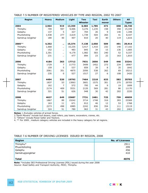 National Statistics Bureau - Gross National Happiness Commission