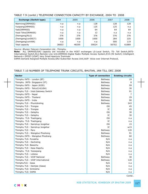 National Statistics Bureau - Gross National Happiness Commission