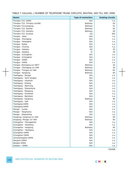 National Statistics Bureau - Gross National Happiness Commission