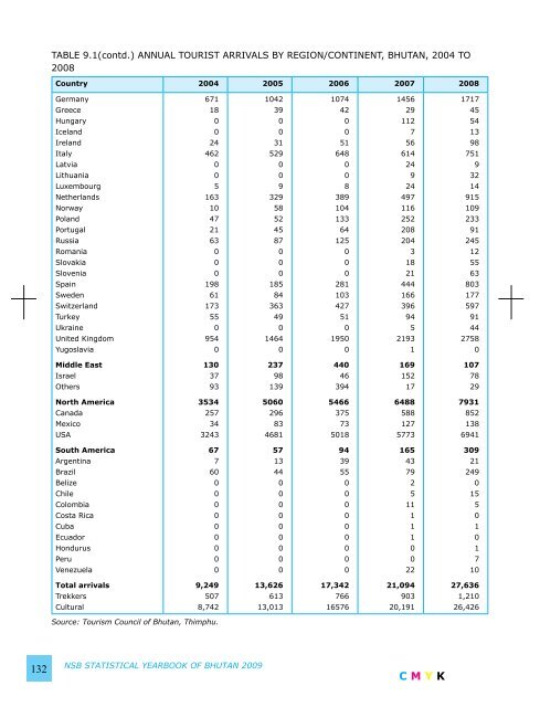 National Statistics Bureau - Gross National Happiness Commission