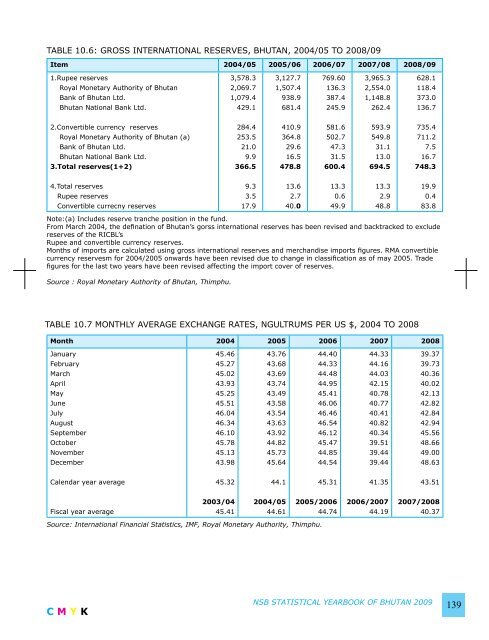 National Statistics Bureau - Gross National Happiness Commission