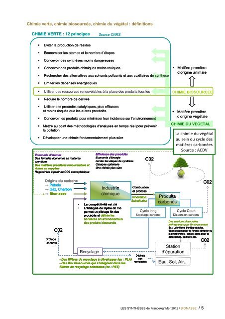 La chimie du vÃ©gÃ©tal - Biomasse numÃ©ro : 2 - FranceAgriMer