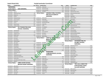 Narowal Board 8th Class Result