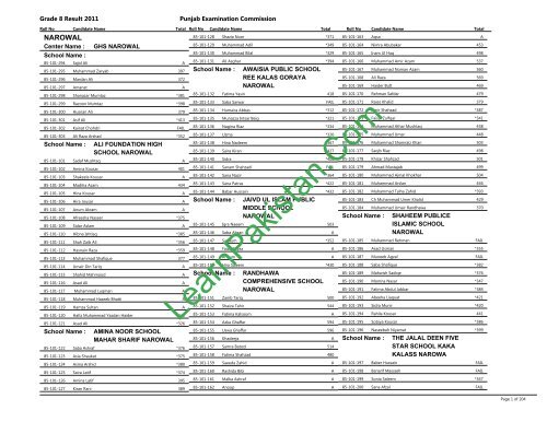 Narowal Board 8th Class Result