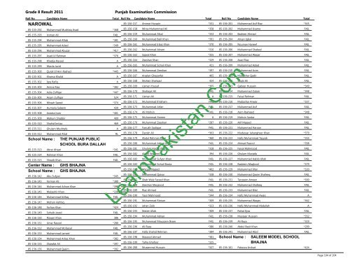 Narowal Board 8th Class Result