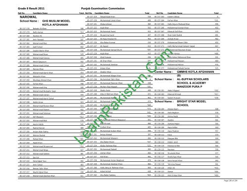 Narowal Board 8th Class Result