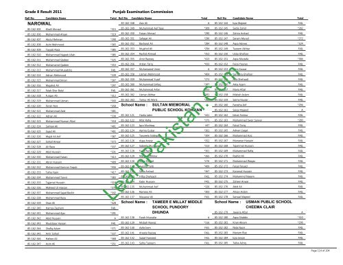 Narowal Board 8th Class Result