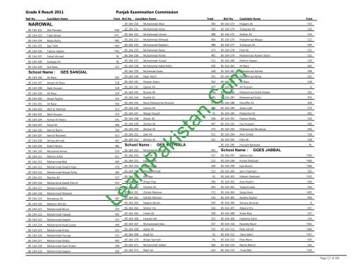 Narowal Board 8th Class Result