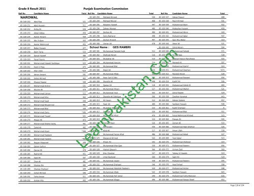 Narowal Board 8th Class Result