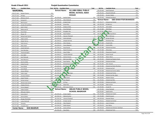 Narowal Board 8th Class Result