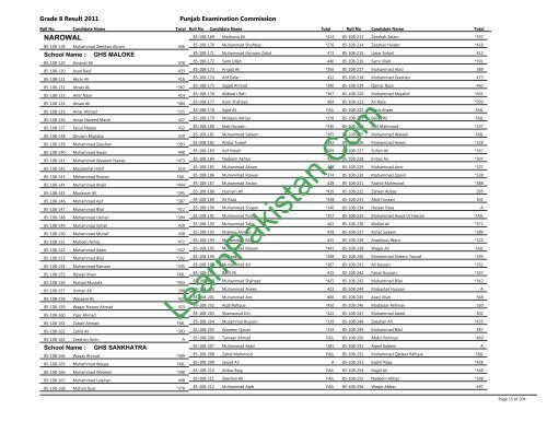 Narowal Board 8th Class Result