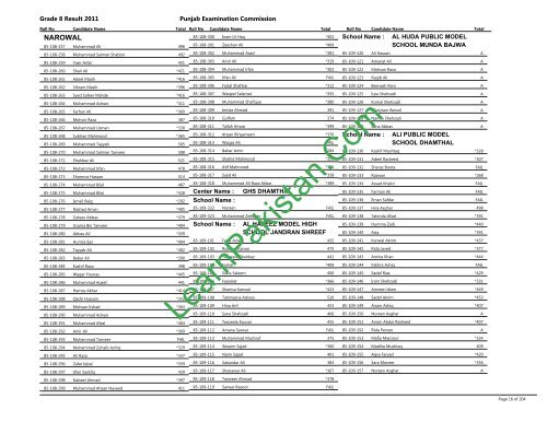 Narowal Board 8th Class Result