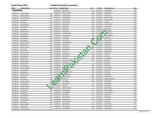 Narowal Board 8th Class Result