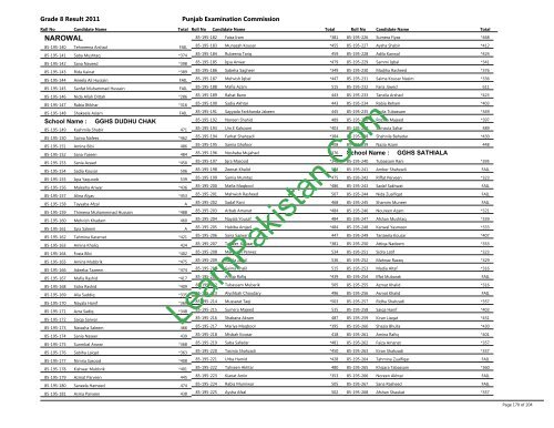 Narowal Board 8th Class Result