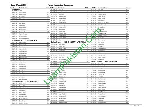 Narowal Board 8th Class Result