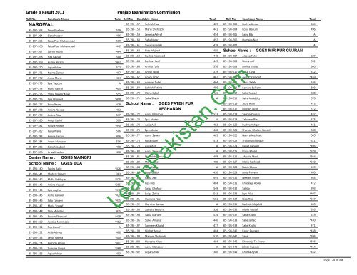 Narowal Board 8th Class Result