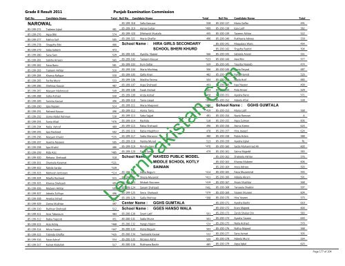 Narowal Board 8th Class Result