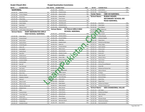 Narowal Board 8th Class Result