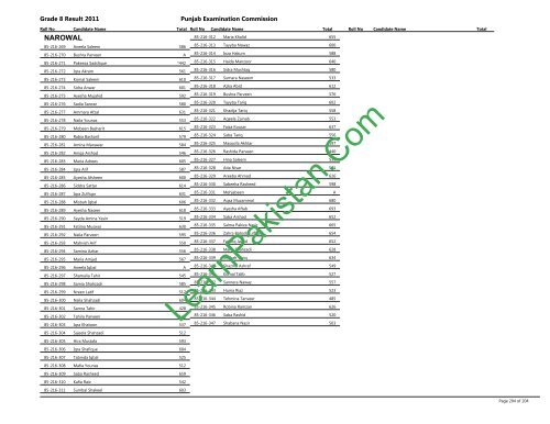 Narowal Board 8th Class Result