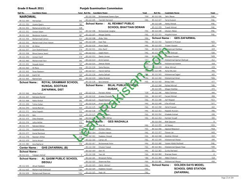 Narowal Board 8th Class Result