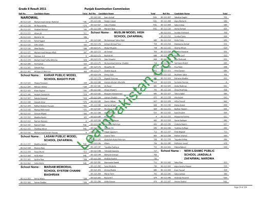 Narowal Board 8th Class Result