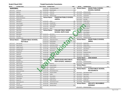 Narowal Board 8th Class Result