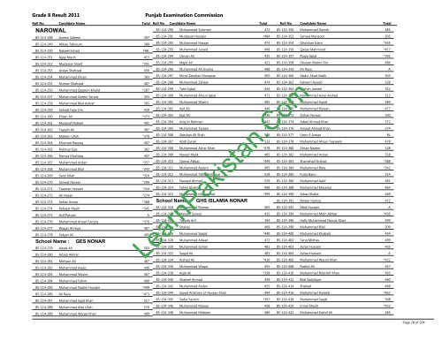 Narowal Board 8th Class Result