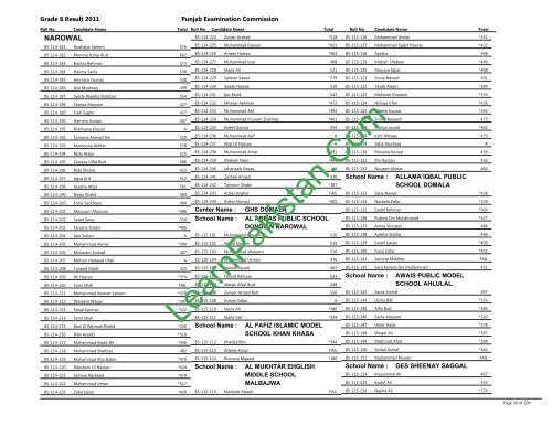 Narowal Board 8th Class Result