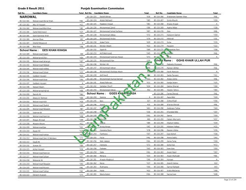 Narowal Board 8th Class Result