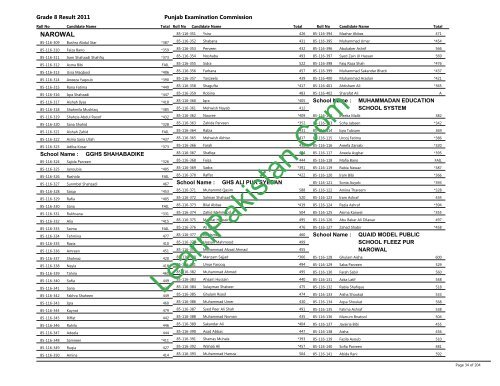 Narowal Board 8th Class Result