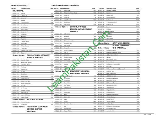 Narowal Board 8th Class Result