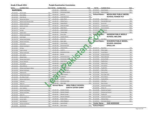 Narowal Board 8th Class Result