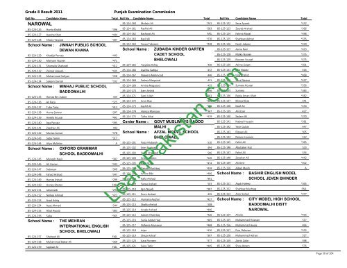 Narowal Board 8th Class Result