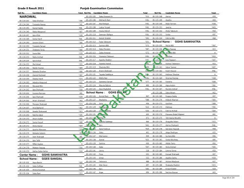 Narowal Board 8th Class Result