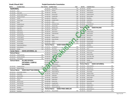 Narowal Board 8th Class Result