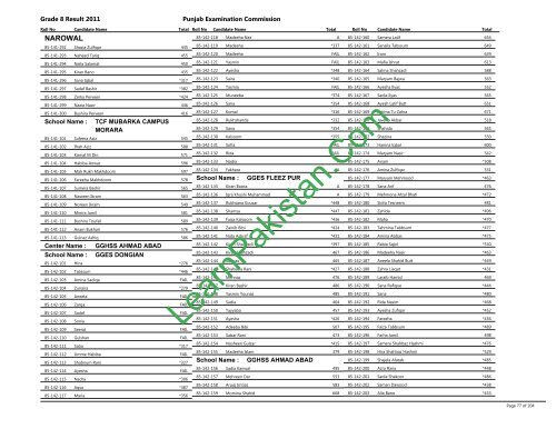 Narowal Board 8th Class Result