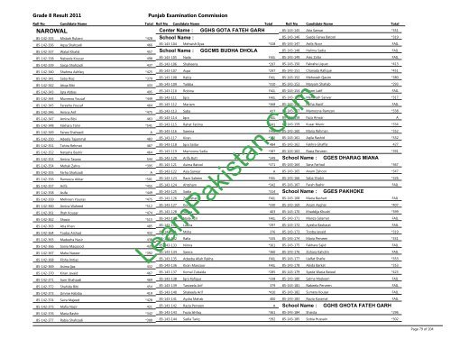 Narowal Board 8th Class Result