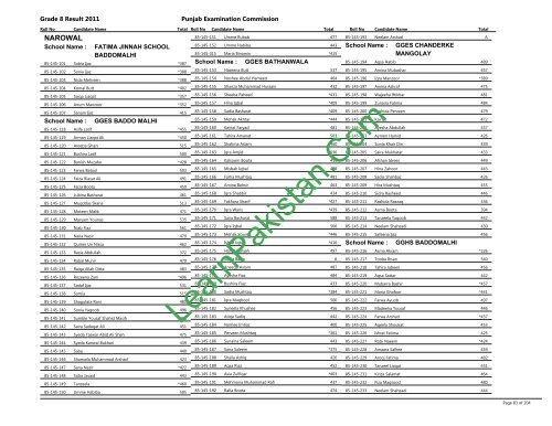 Narowal Board 8th Class Result