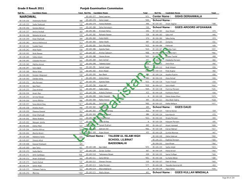 Narowal Board 8th Class Result