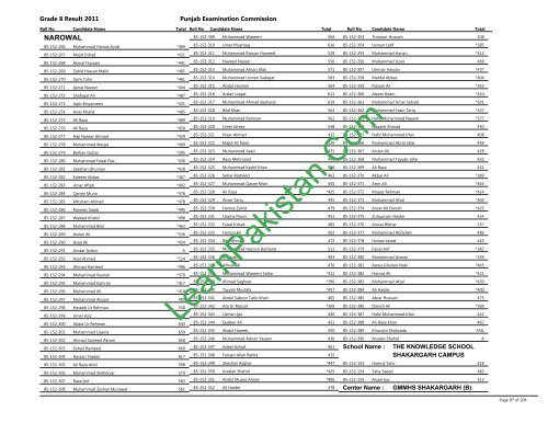 Narowal Board 8th Class Result